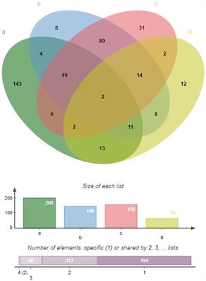 Mycoplasma synoviae lipid-associated membrane proteins identification and expression changes when exposed to chicken cells